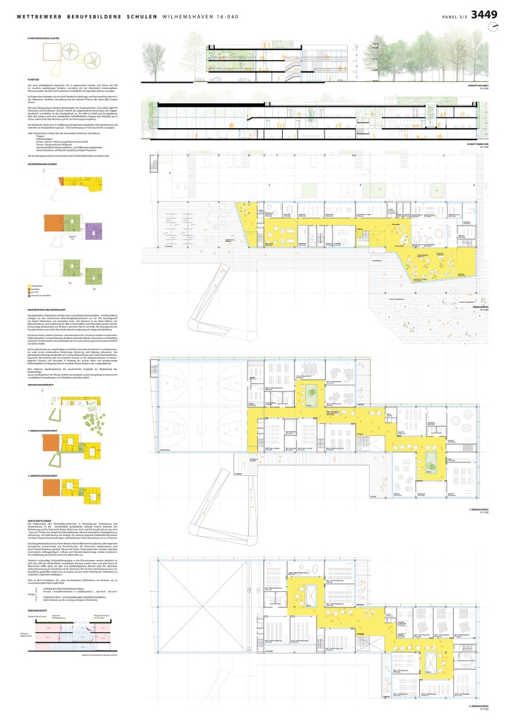 Centro FP Wilhelmshaven