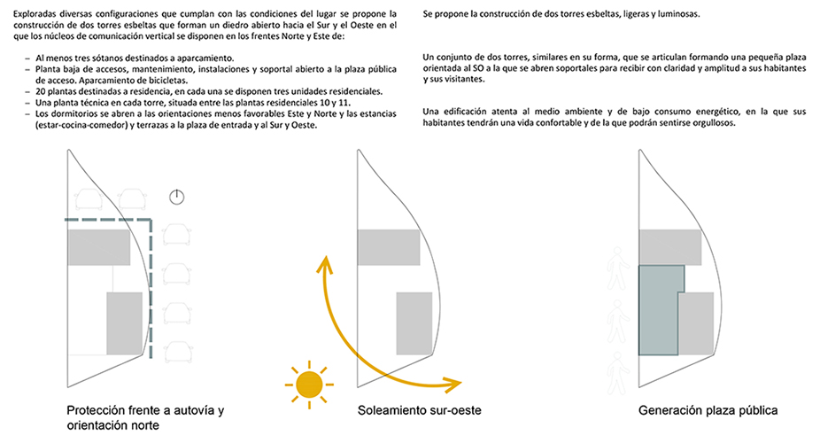 loiola_esquema urbano